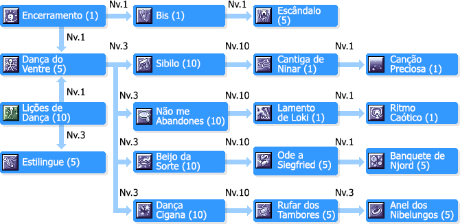 Odaliscas - RagnaTales Wiki